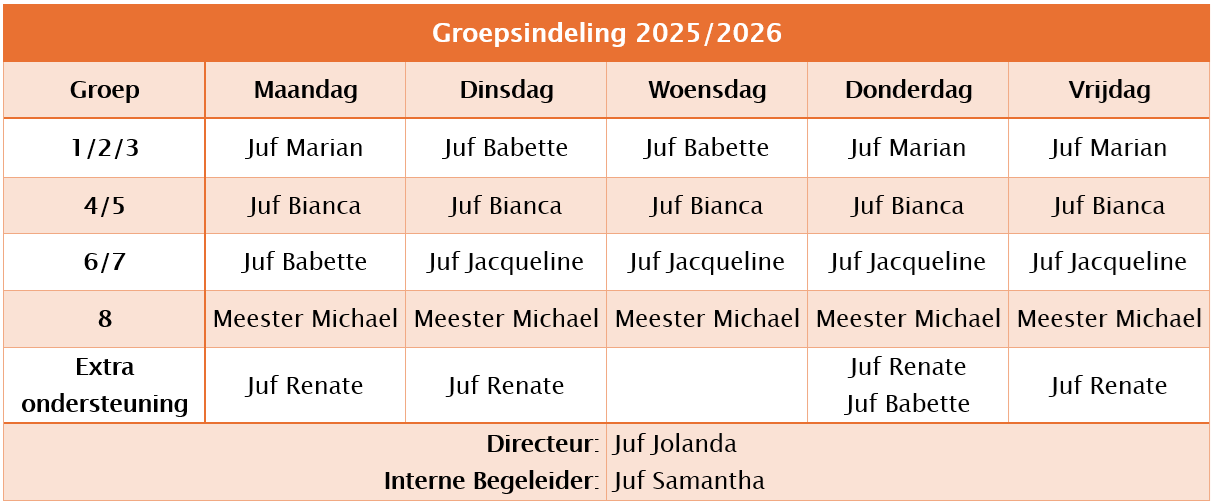 Groepsindeling 25 26.jpg